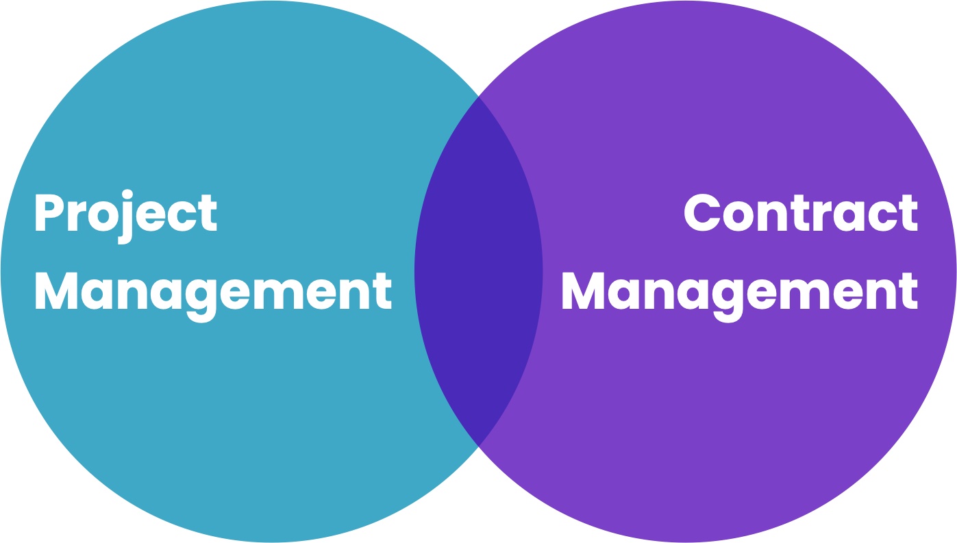 Contract Intelligence Framework