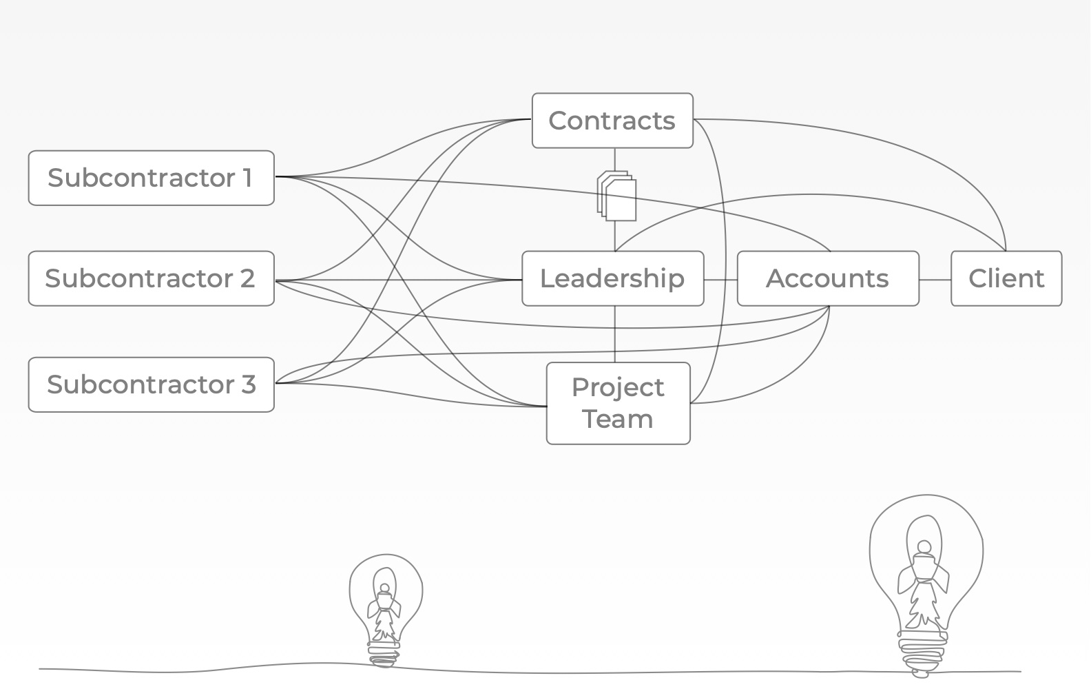 Typical contractual information flows